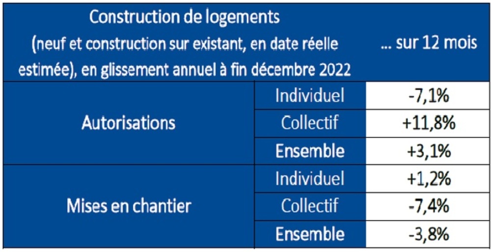 Logement : Appel à La Mobilisation Générale